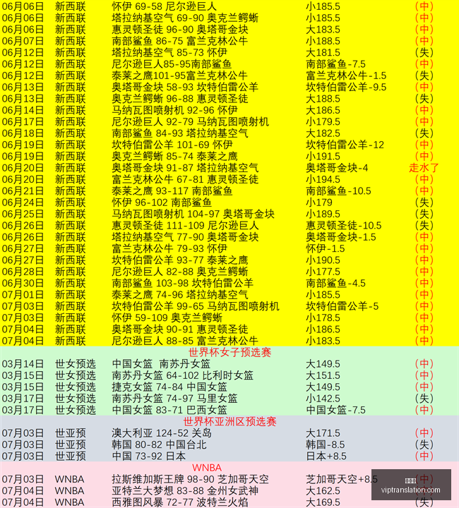 世界杯大逆,袭阿根廷,险胜埃及挺,九游会,游戏世界,在线游戏平台,手游攻略,九游会app下载,最新游戏资讯,游戏社区,九游会官网