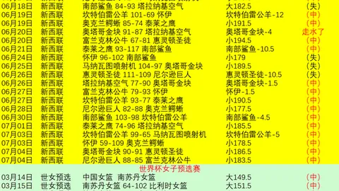 2026世界杯大逆袭阿根廷3-2险胜埃及挺进八强，梅西双响失点，恩佐头球定乾坤